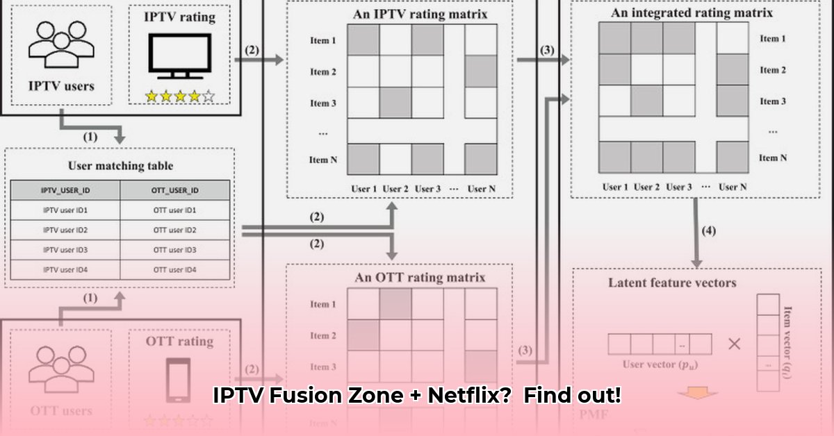 iptv-fusion-zone